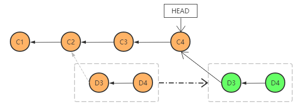 git rebase