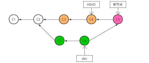 git merge